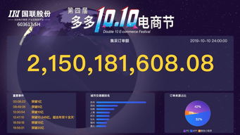 21.5億！第四屆國聯(lián)股份雙十電商節(jié)再續(xù)新篇，涂裝優(yōu)品應(yīng)運而生，推動工業(yè)涂裝互聯(lián)互通