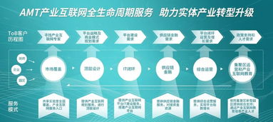 《商業(yè)保理企業(yè)監(jiān)督管理辦法》第33期 為供應(yīng)鏈金融監(jiān)管開辟新路徑